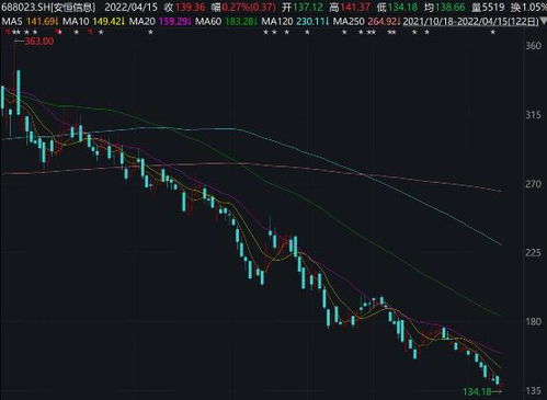 投资大佬折戟工业互联网，市场震荡下数据服务行业何去何从