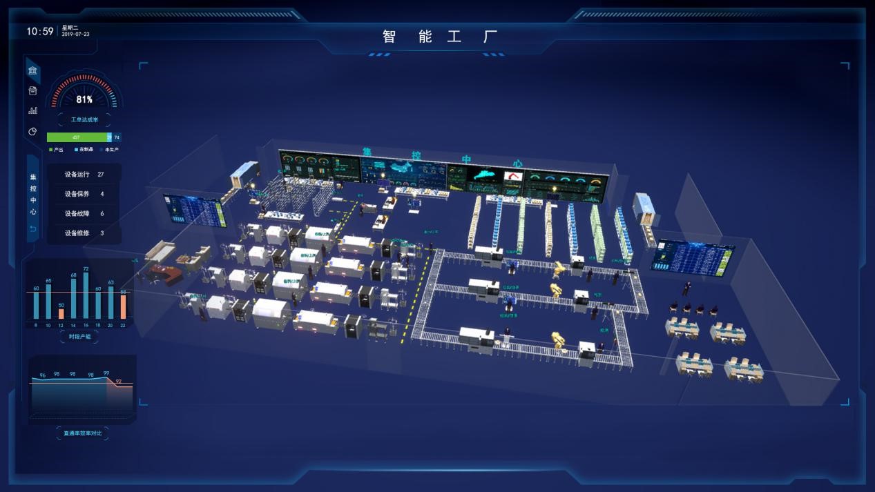 摩尔工业互联网 以数据服务为核心，赋能智慧工厂转型