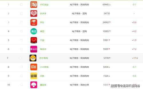 西安网络推广公司分享 企业布局工业互联网数据服务前必知的营销推广数据
