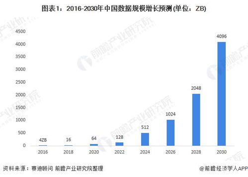 2020年中国新基建大数据中心产业链全景图深度分析 聚焦工业互联网数据服务