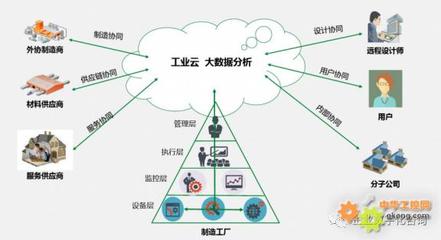 工业互联网数据服务 解读2035年新型工业化目标的核心引擎