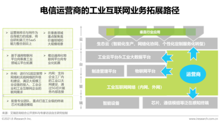 2021年“新基建”背景下中国工业互联网与工业智能研究报告 聚焦数据服务的核心价值
