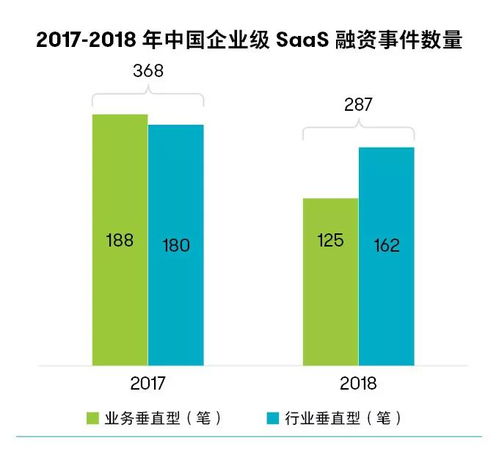 工业互联网数据服务 IT企业服务行业的新蓝海