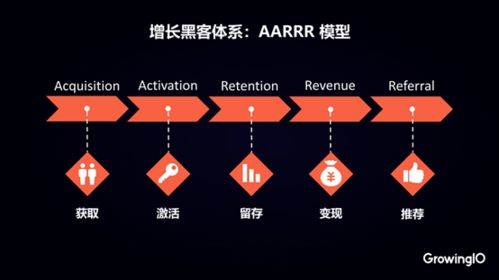 数据驱动增长 GrowingIO创始人张溪梦谈工业互联网数据体系建设