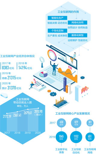 工业互联网 驱动高质量发展的新引擎