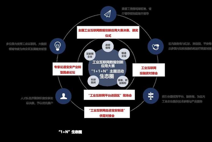 第五届全国工业互联网数据创新应用大赛将在宝安举行